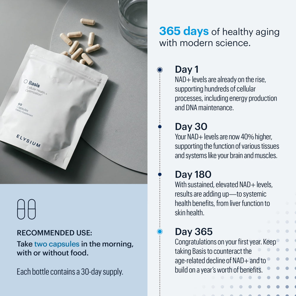 ELY-SIUM Basis NAD Plus packaging showing NSF Certified for Sport badge