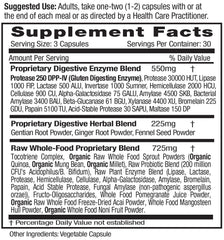 Emerald Labs Digestive Health probiotics promote gut balance.