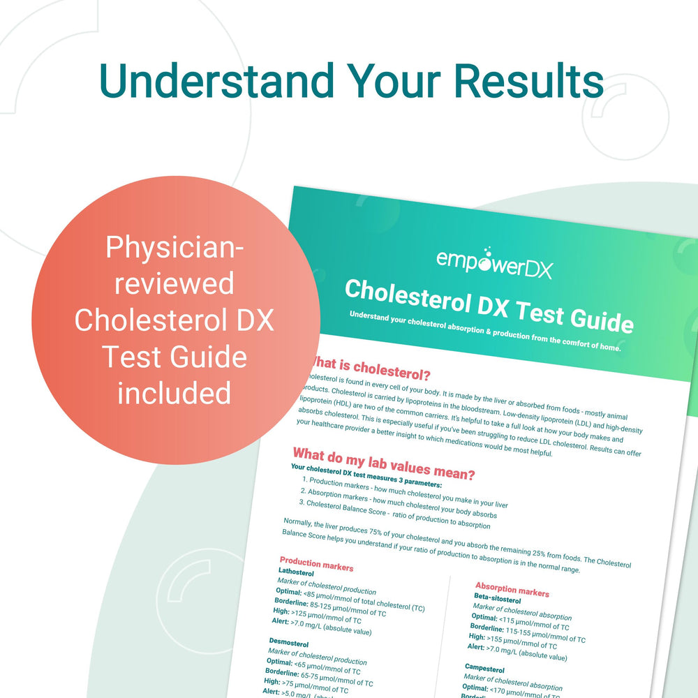 empowerDX instruction guide with step-by-step testing directions