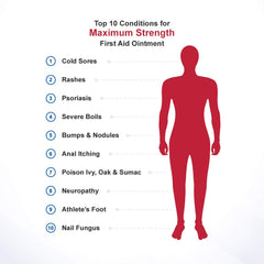 Trusted by users for reliable skin comfort and routine support.