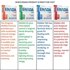 ENADA NADH packaging display highlights premium energy and immune support