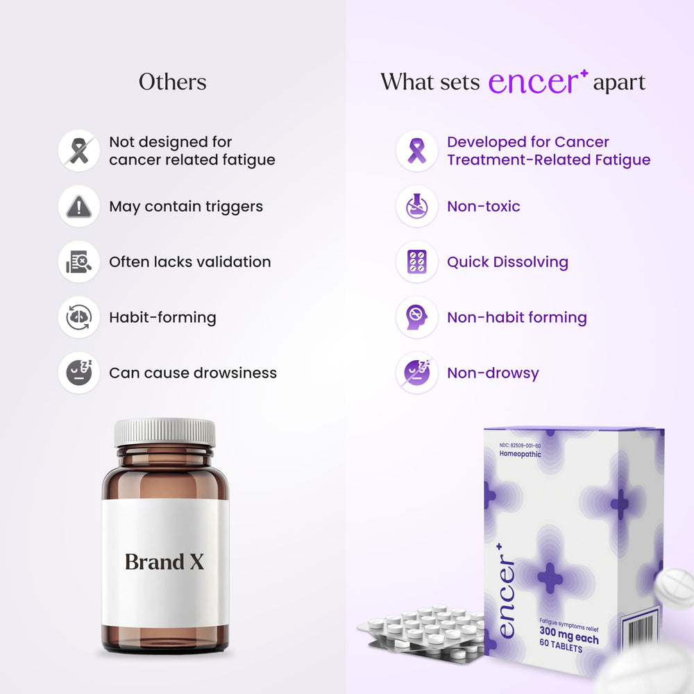 Encer dissolving tablet in mouth demonstrates quick-dissolving action for easy use.