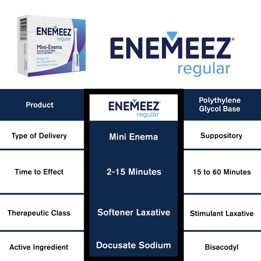 Enemeez Plus 283 mg docusate sodium active ingredient for stool softening.