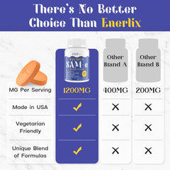 Enerlix ingredients mix closeup highlights CoQ10, 5-HTP, and milk thistle for holistic support.