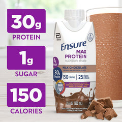 Ensure Max Protein Milk Chocolate pour shows creamy shake texture