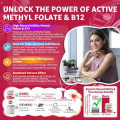 EnvyCure gummies highlight active B vitamins for methylation support.