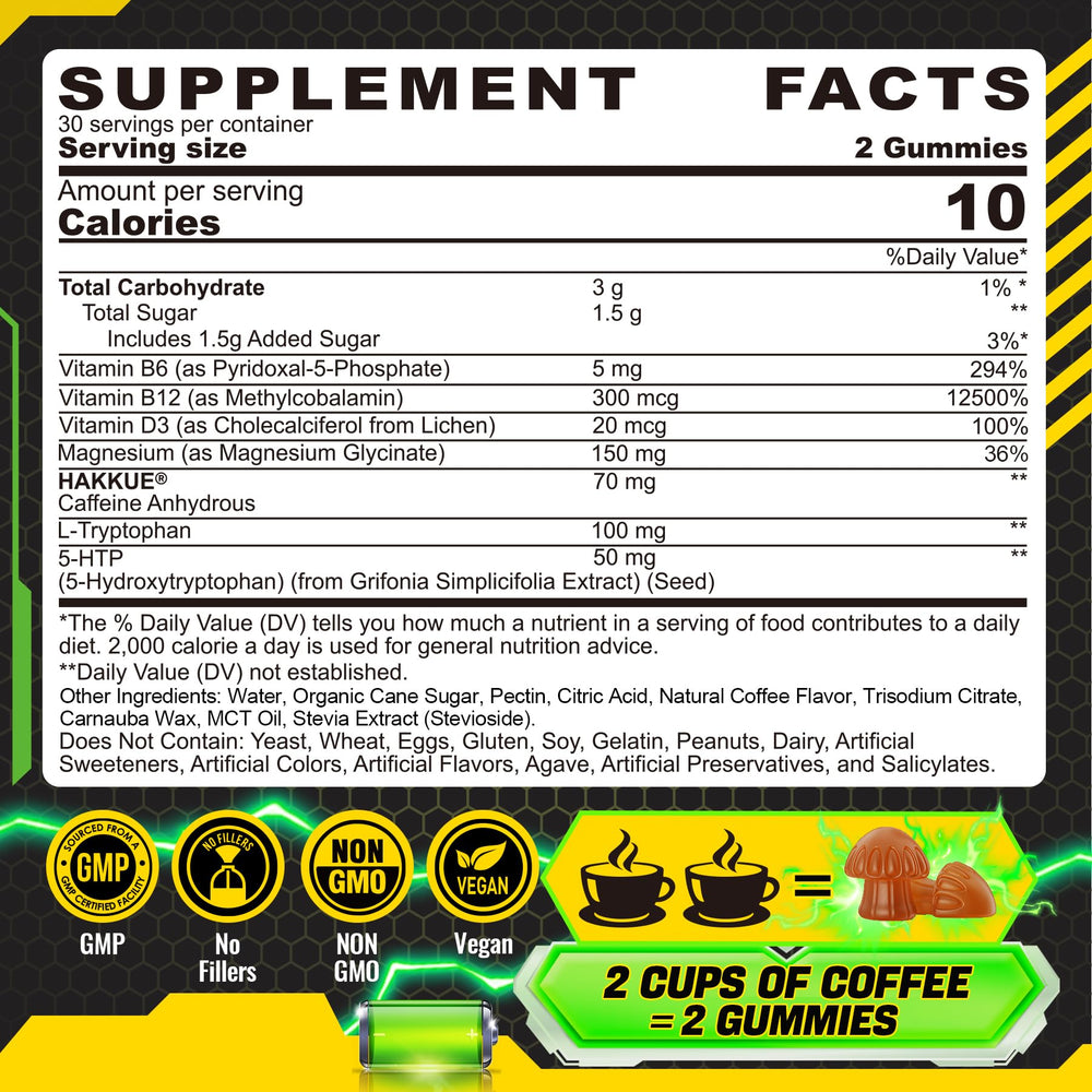 Packaging for EnvyCure Neuro-Balanced Energy Gummies shows caffeine and brain-support formula