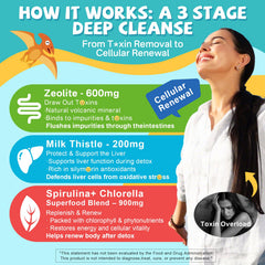 EnvyCure Zeolite Detox Gummies minerals (Magnesium-Calcium) for balanced energy and muscles.