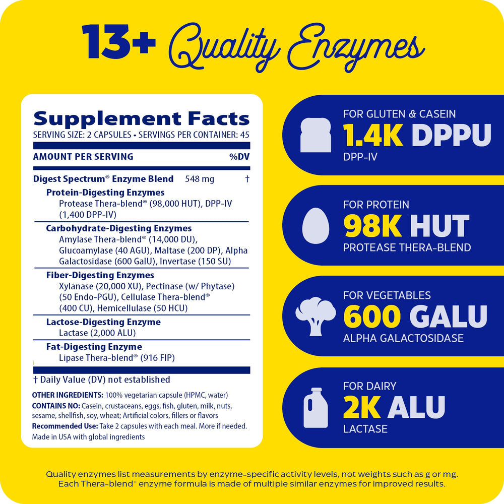 Digest Spectrum capsules provide fast-acting support for occasional gas and bloating