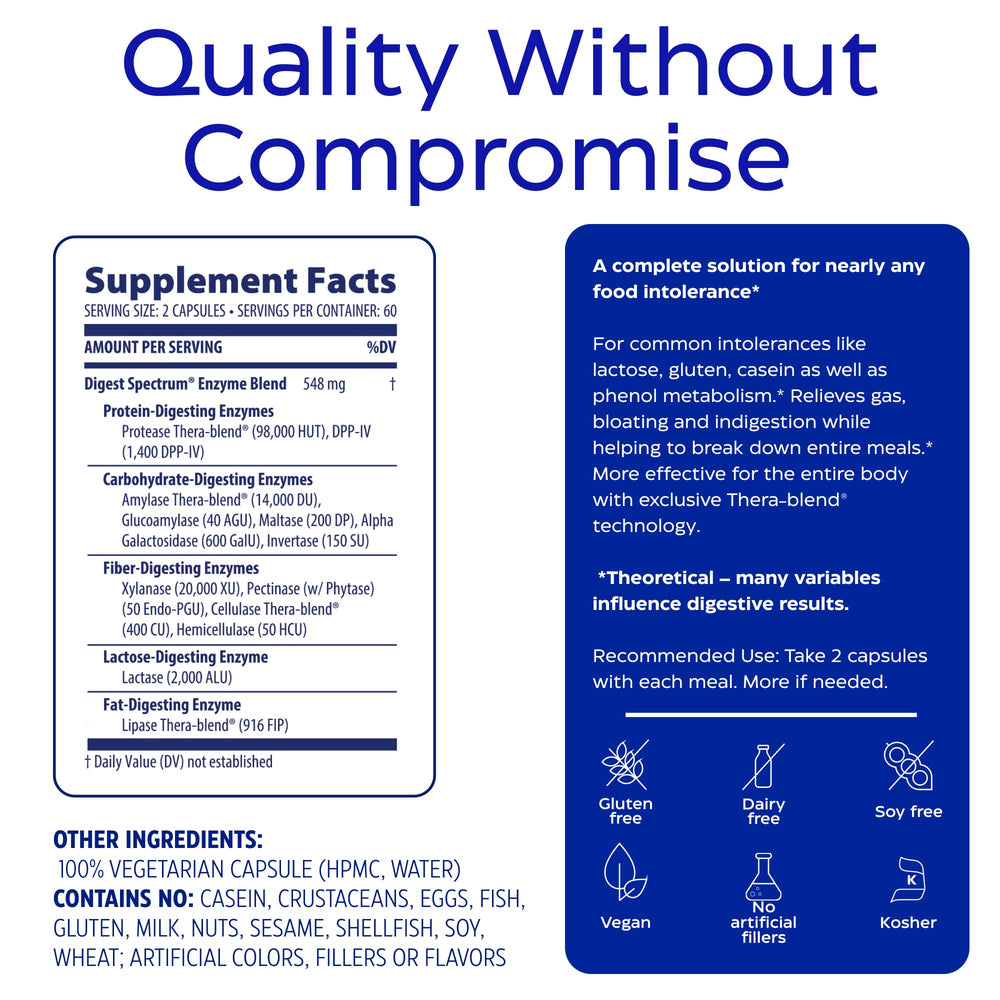 Enzymedica Digest Spectrum packaging card conveys daily use guidance for trigger foods.