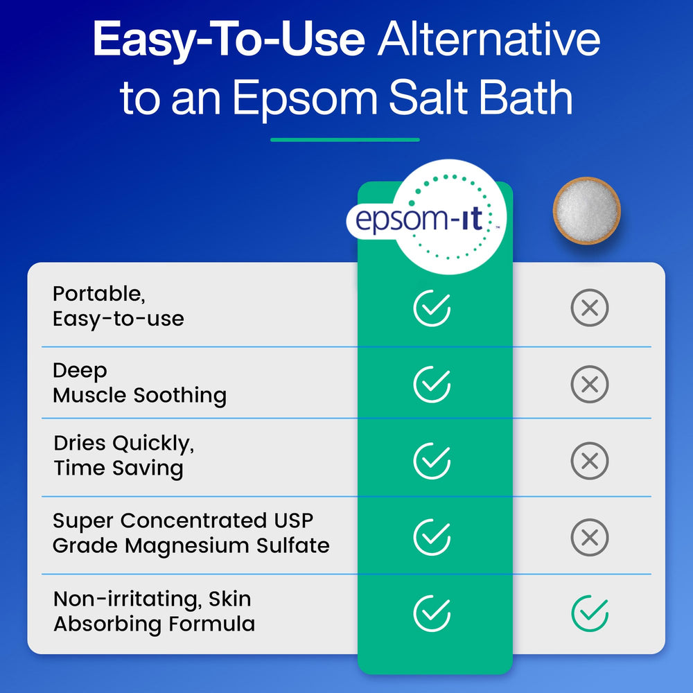 EPSOM-IT soothing muscle set label-ingredients highlights 20% USP-grade magnesium sulfate.