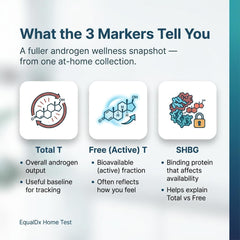 EqualDx CLIA-certified lab analysis results illustration