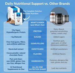 Equilife Daily Nutritional Support bottle with scoop ready for on-the-go smoothies.