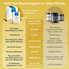 Equilife Daily Nutritional Support broccoli-derived Broccophane ingredient for detox support.