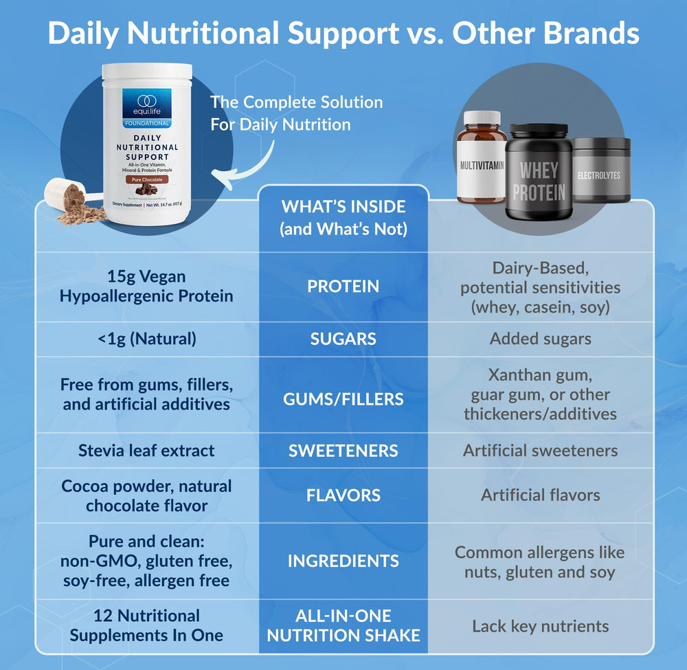 Equilife Daily Nutritional Support on-the-go usage image promoting a convenient morning routine.