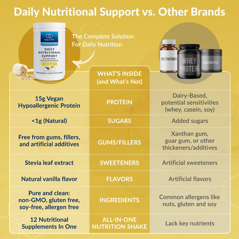 Equilife vanilla serving ideas image suggests quick, tasty meals or shakes