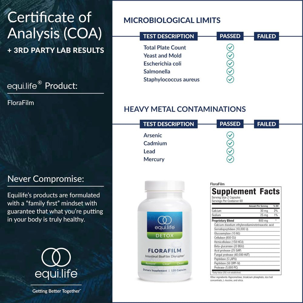 Equilife Florafilm packaging on shelf highlighting product availability.