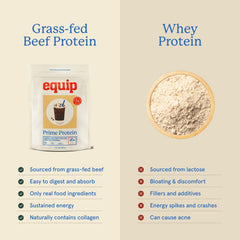 Equip Prime Protein front label highlights grass-fed beef protein and dairy-free formula