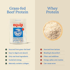 Equip Prime Protein Powder scoop on top of tub communicates convenient, quick protein addition for busy lifestyles.