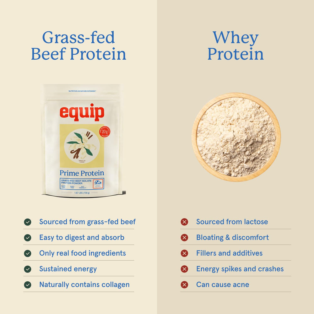 Equip Prime Protein Shake glass demonstrates versatile shake option.