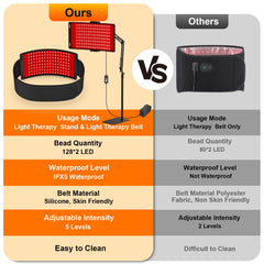 Erinrch red light belt detachable enables flexible wrapping around shoulders or joints