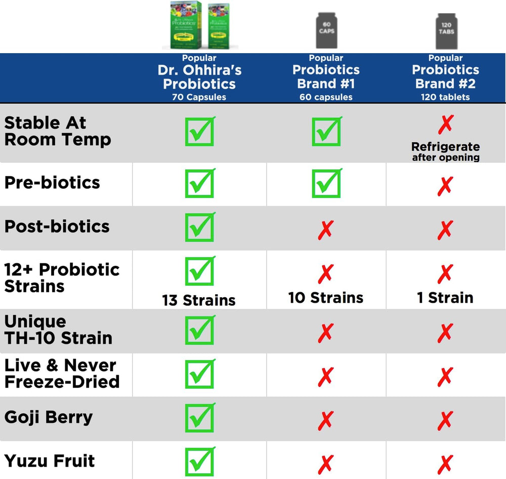 Essential Formulas Dr. Ohhira's Original travel pack image shows portability for on-the-go use.