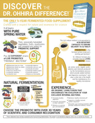 Essential Formulas Dr. Ohhira’s Probiotics dosage chart guides daily intake for optimal routine