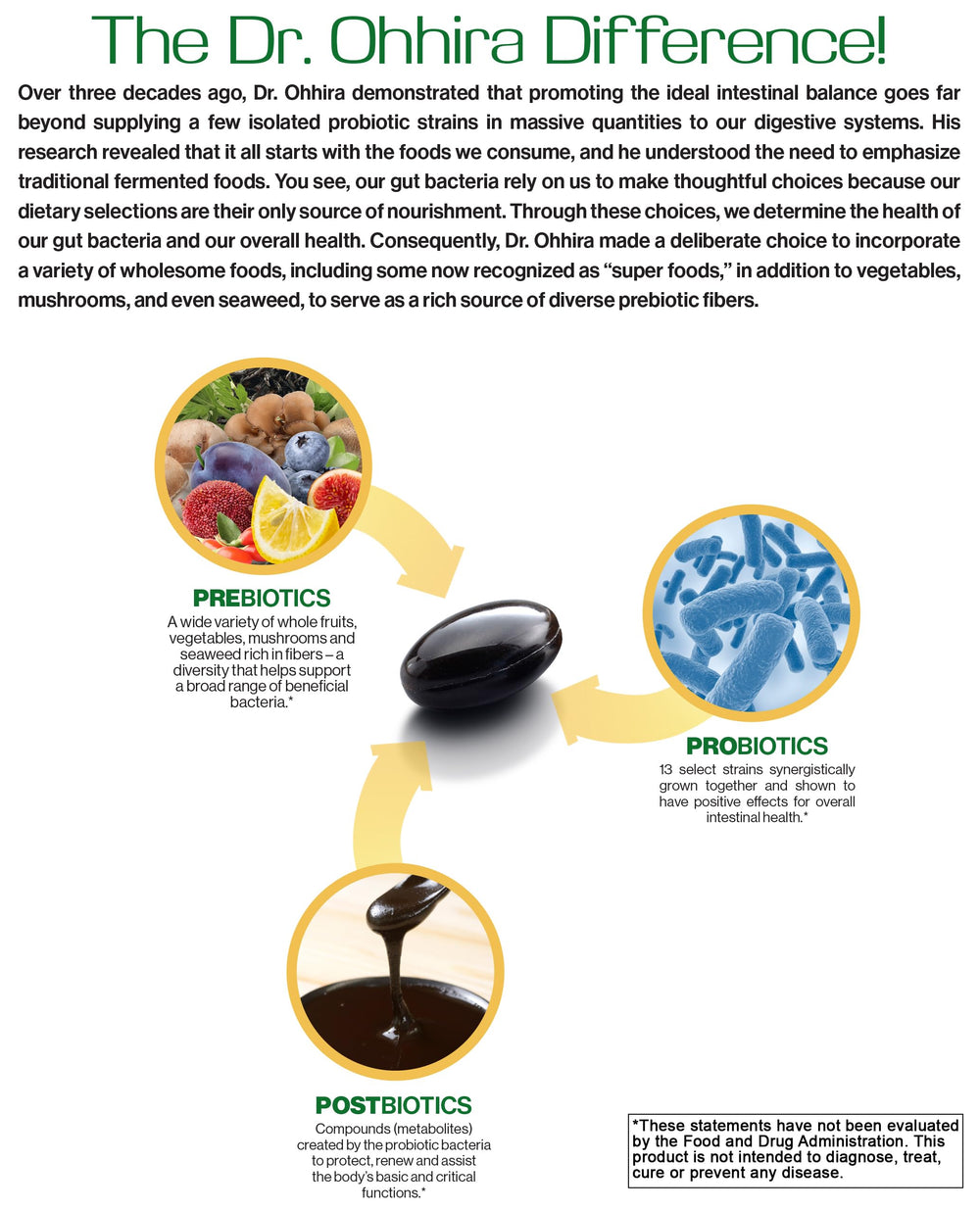 Essential Formulas fermented prebiotics jar illustrating three-year fermentation content