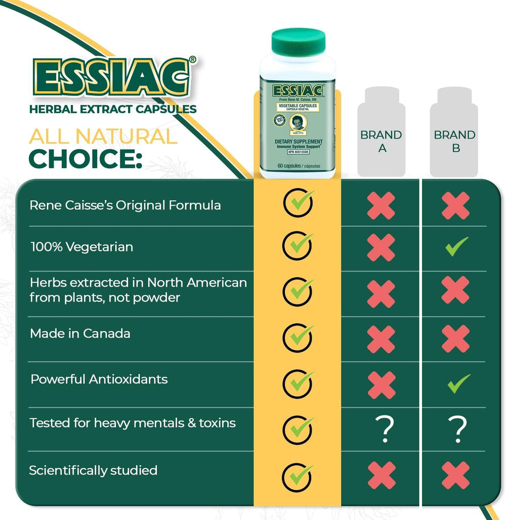 Essiac packaging box, easy-to-store pack of 2 bottle set.