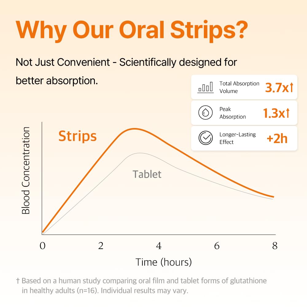 ESTHER FORMULA liposomal glutathione strips U.S.-made label highlights quality.