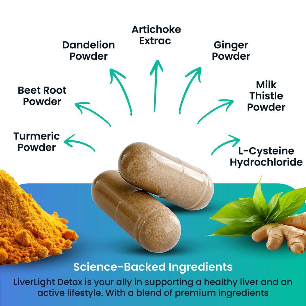 Artichoke extract from LiverLight Detox highlighting herbal blend