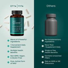 Etta Vita NAD+ capsules inside bottle show capsule texture.