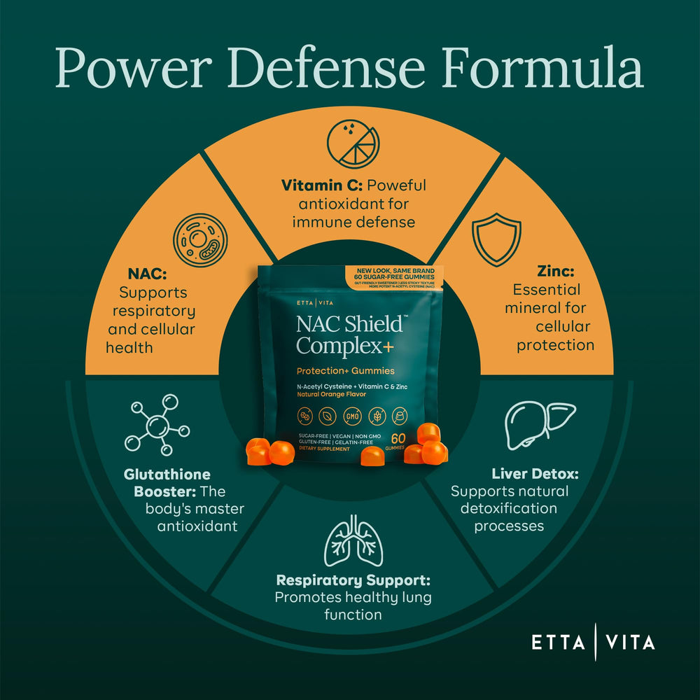 Etta Vita NAC Gummies with Vitamin C and Zinc for antioxidant support.