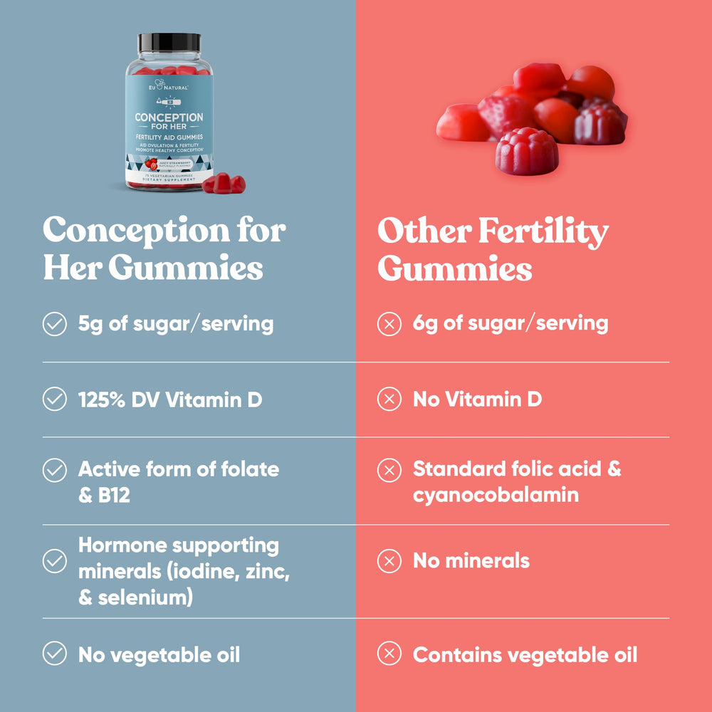 Eu Natural Conception for Her vegan pectin gummies detail