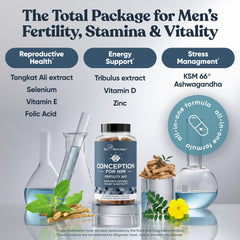 Eu Natural Conception for Him Ashwagandha and Zinc ingredients highlighted
