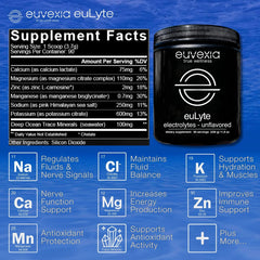 Scoop measuring euLyte powder for precise dosing.