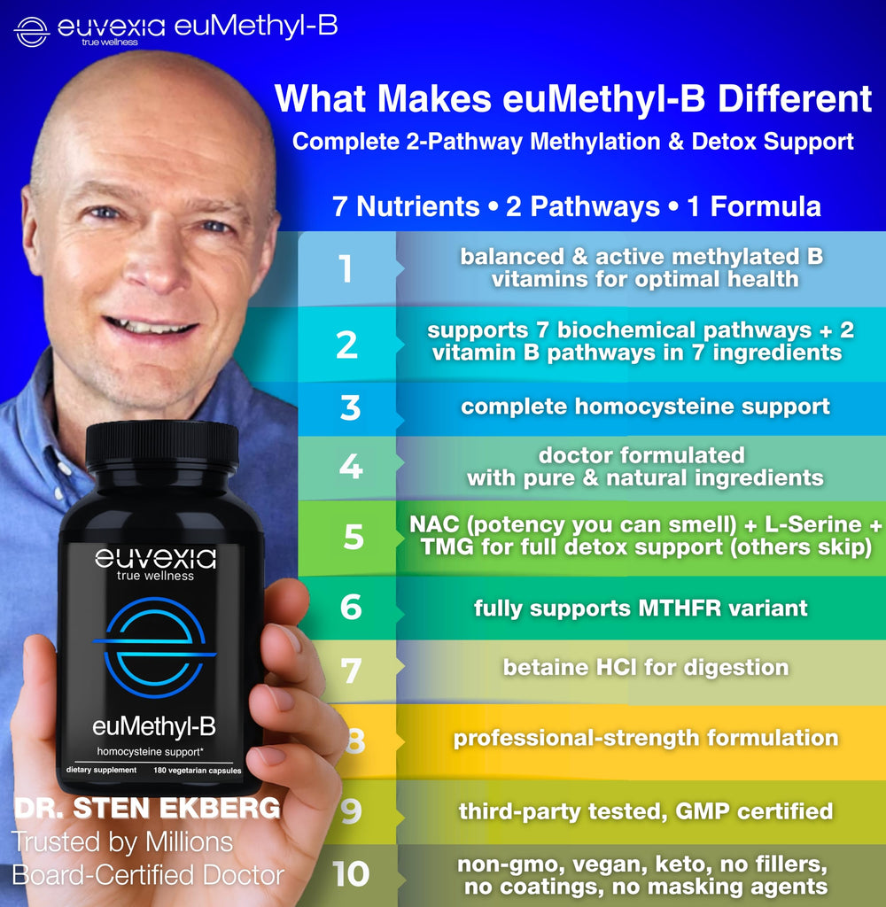 Bioactive B12 and 5-MTHF forms depicted for quick bloodstream readiness.
