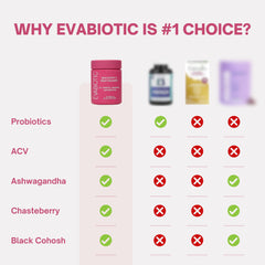 EVABIOTIC packaging on a shelf conveys a trusted menopause supplement.