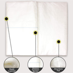 Ever Ready First Aid absorbent layer close-up highlights soaking capacity and cleanliness