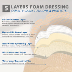 EVERLIT Sacrum foam dressing gentle adhesive border protects skin.