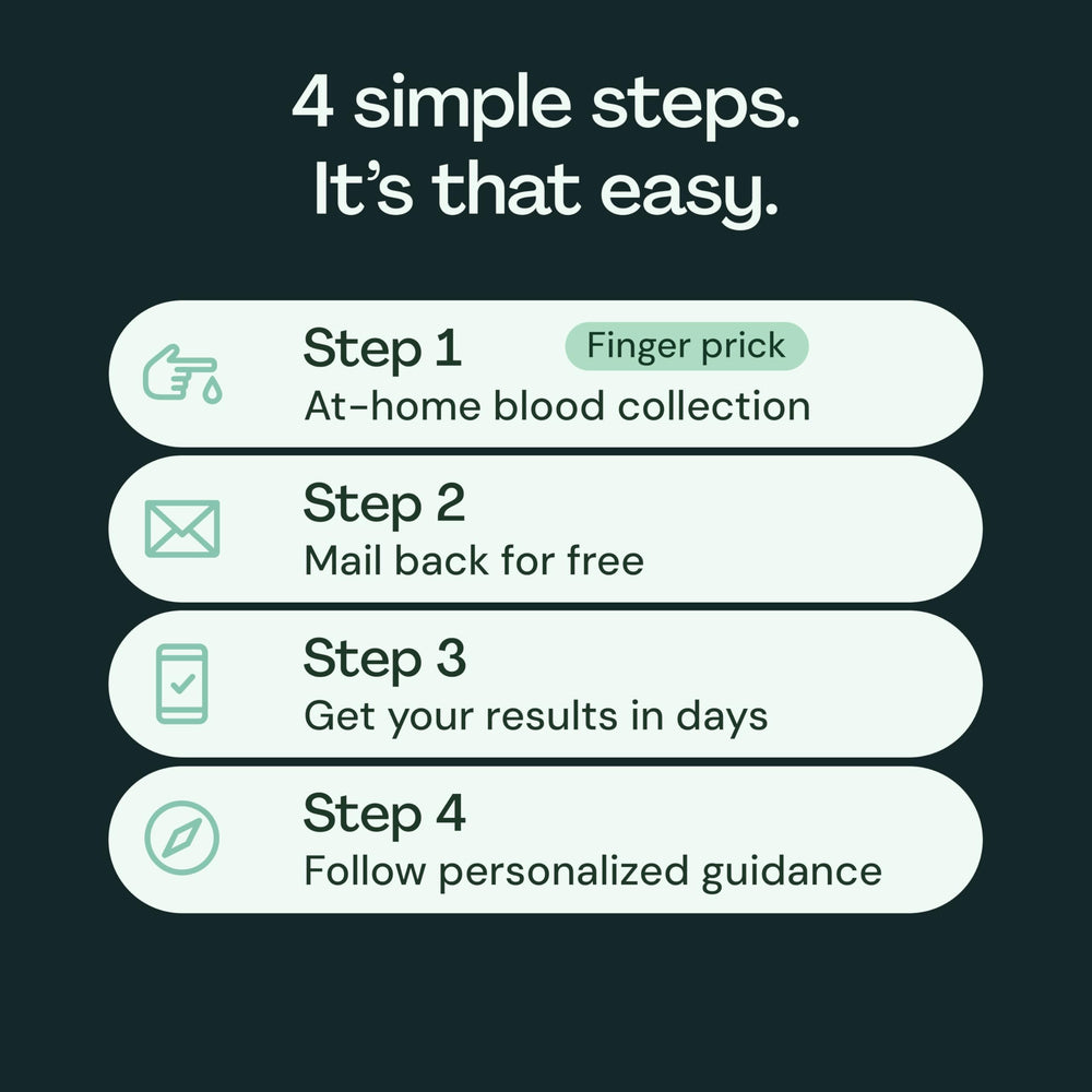 Everlywell CLIA-certified lab ensures reliable, physician-reviewed analysis