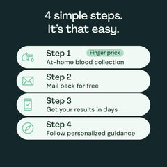 Everlywell CLIA-certified lab ensures reliable, physician-reviewed analysis
