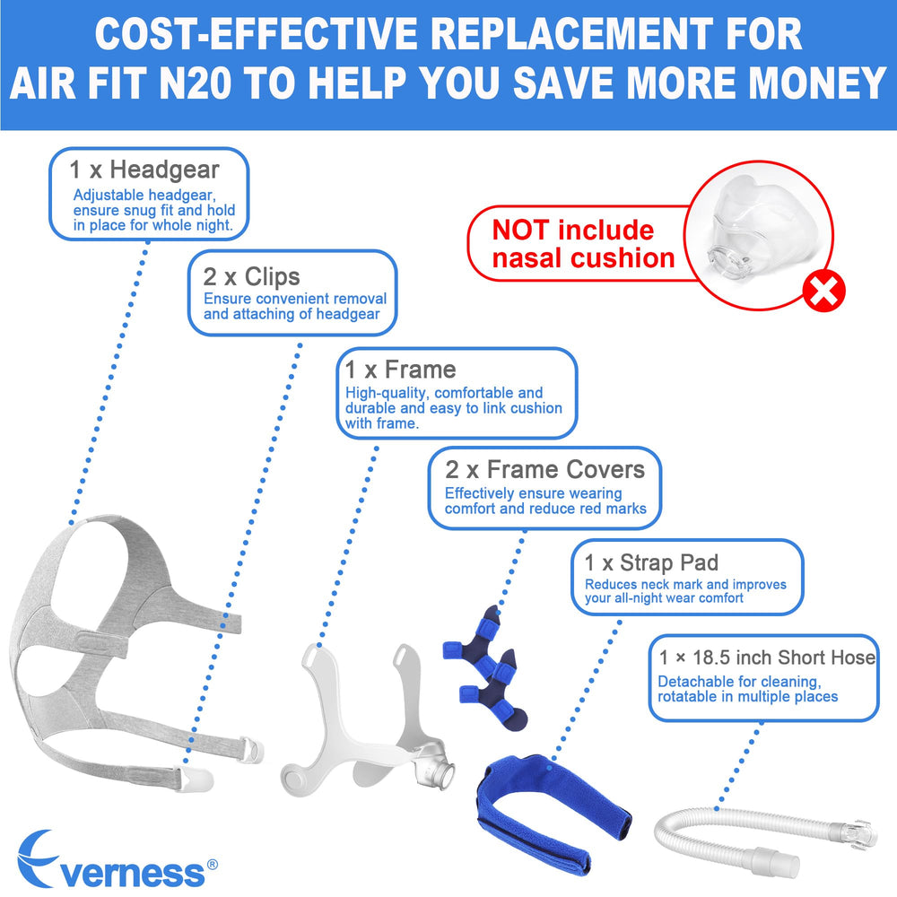 Everness N20 short hose upgrade highlights stronger, puncture-resistant tubing