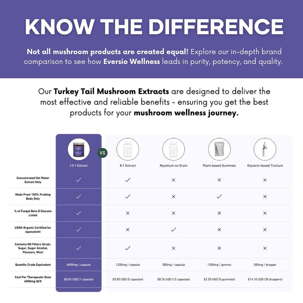 Eversio Wellness third-party testing seal demonstrates purity and potency.