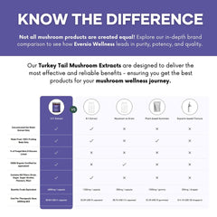 Eversio Wellness third-party testing seal demonstrates purity and potency.