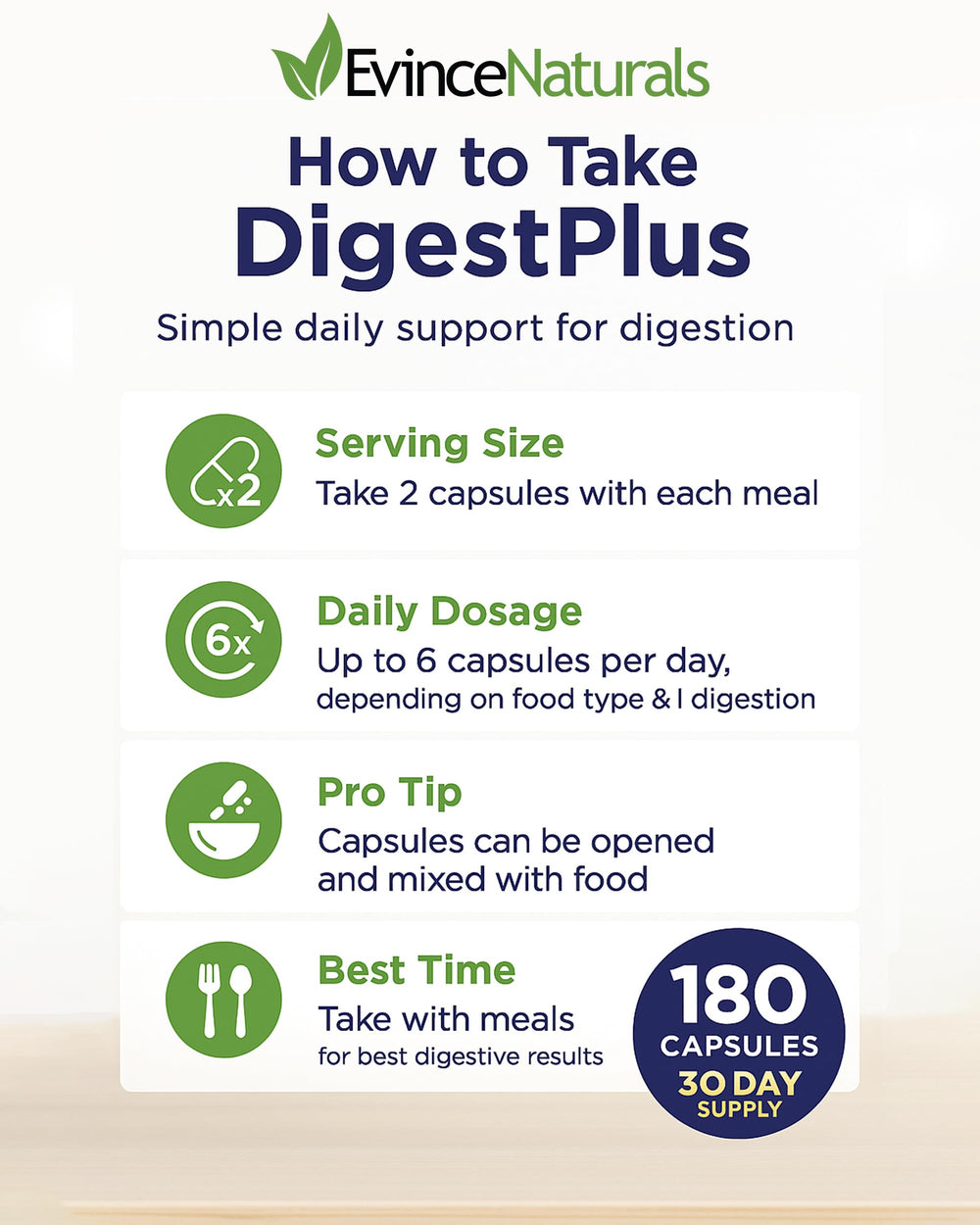 DigestPlus ingredients graphic featuring live plant enzymes.