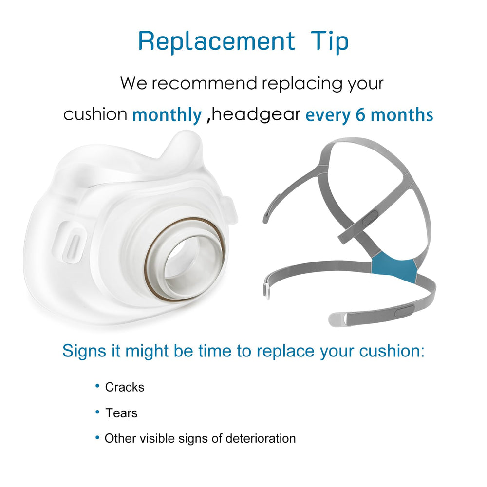 EvoClean AirFit F40 replacement pack includes headgear, cushion, and clips