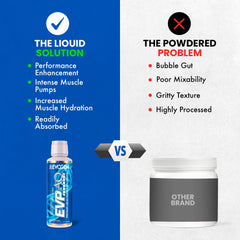 Evogen EVP AQ powder being poured, implying fast hydration and vascular support.