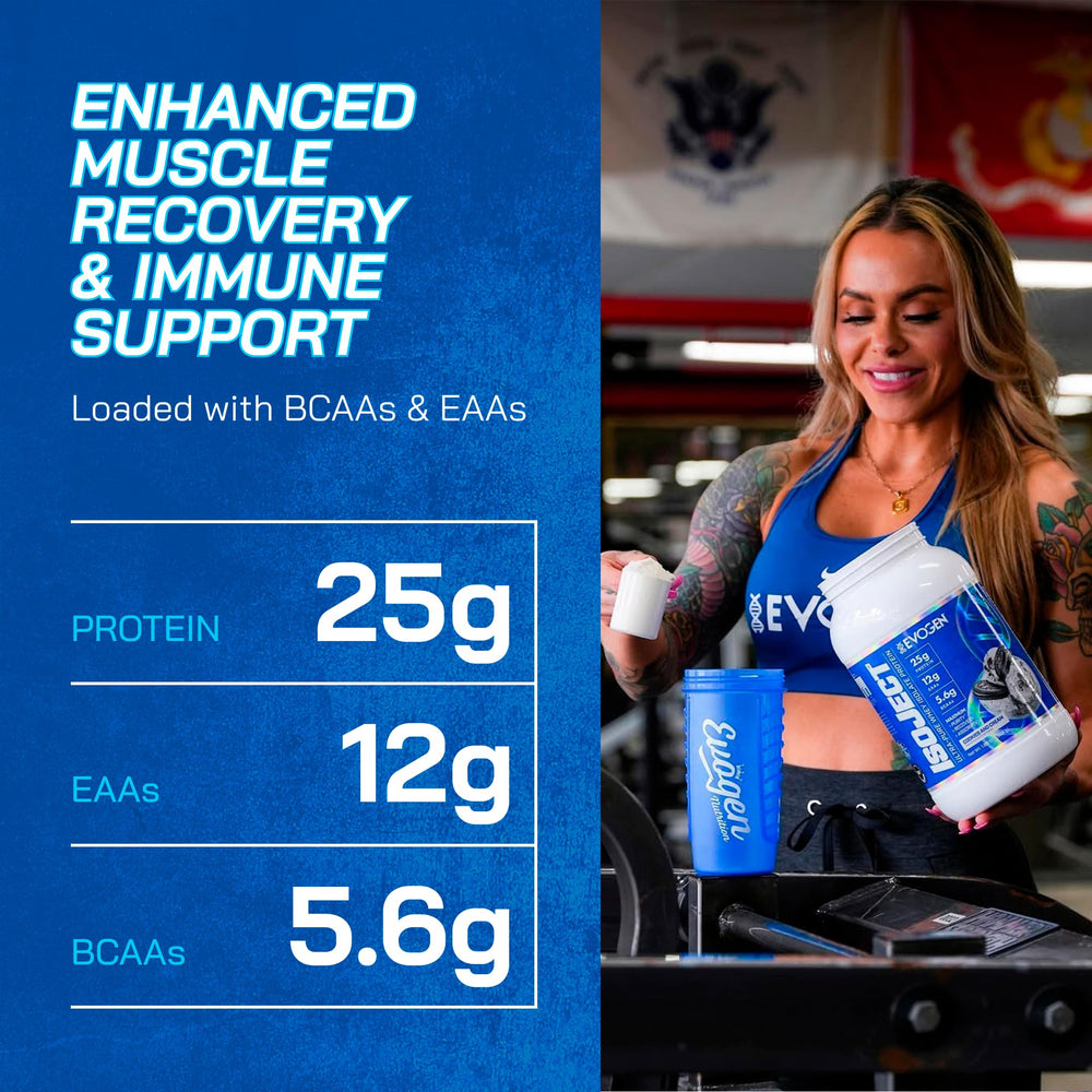 Hany Rambod-designed Evogen Isoject formulation for performance-focused nutrition