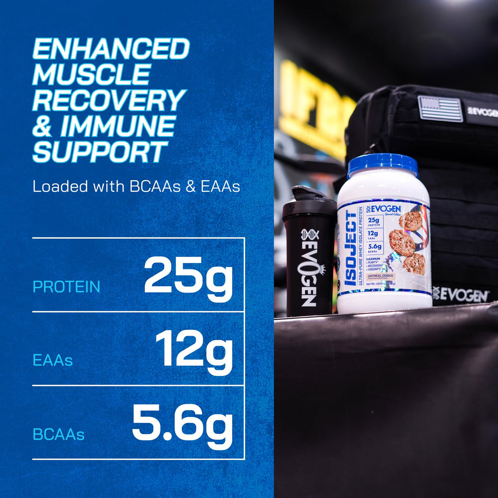 Evogen Isoject shaker bottle image shows smooth texture when blended for quick workouts.